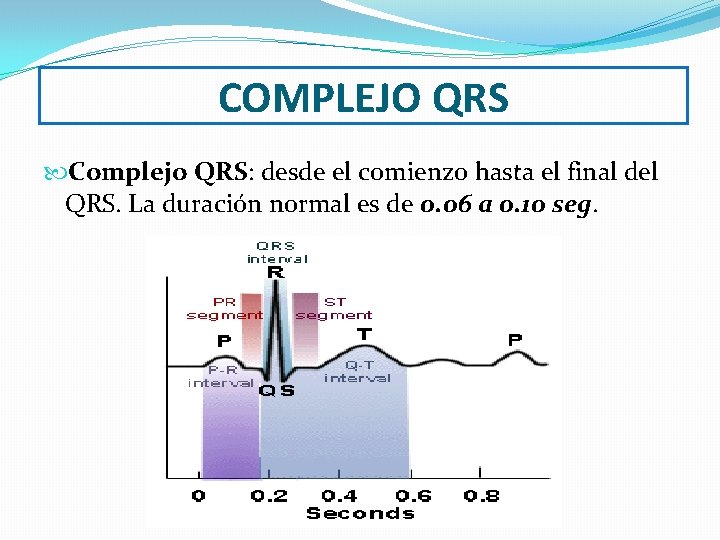 COMPLEJO QRS Complejo QRS: desde el comienzo hasta el final del QRS. La duración