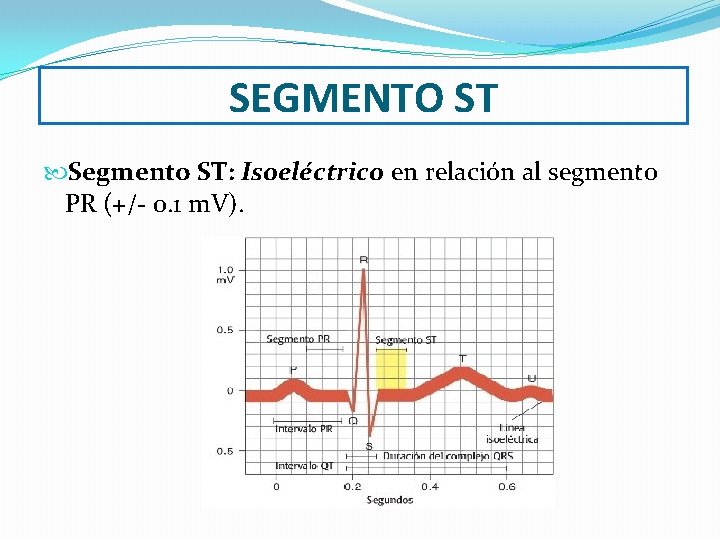 SEGMENTO ST Segmento ST: Isoeléctrico en relación al segmento PR (+/- 0. 1 m.