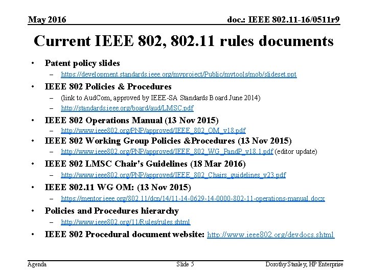 May 2016 doc. : IEEE 802. 11 -16/0511 r 9 Current IEEE 802, 802.