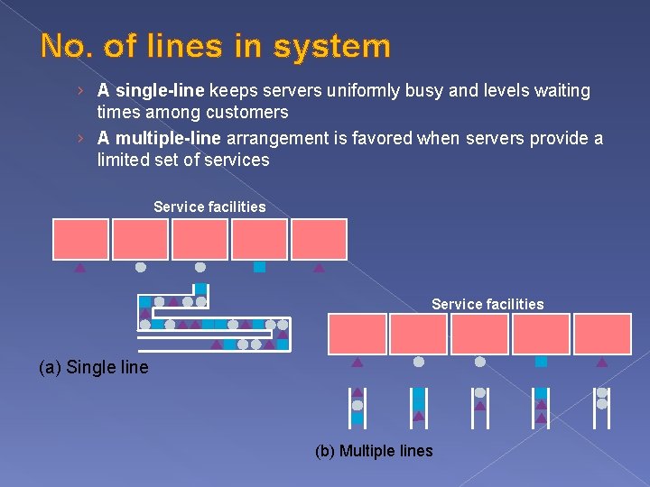 No. of lines in system › A single-line keeps servers uniformly busy and levels