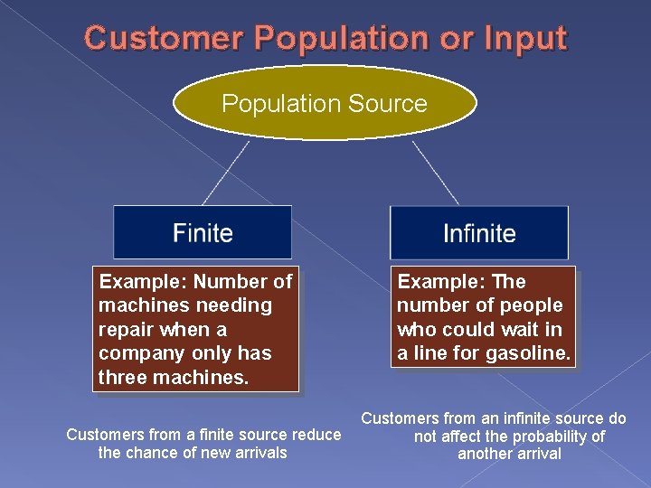 Customer Population or Input Population Source Example: Number of machines needing repair when a