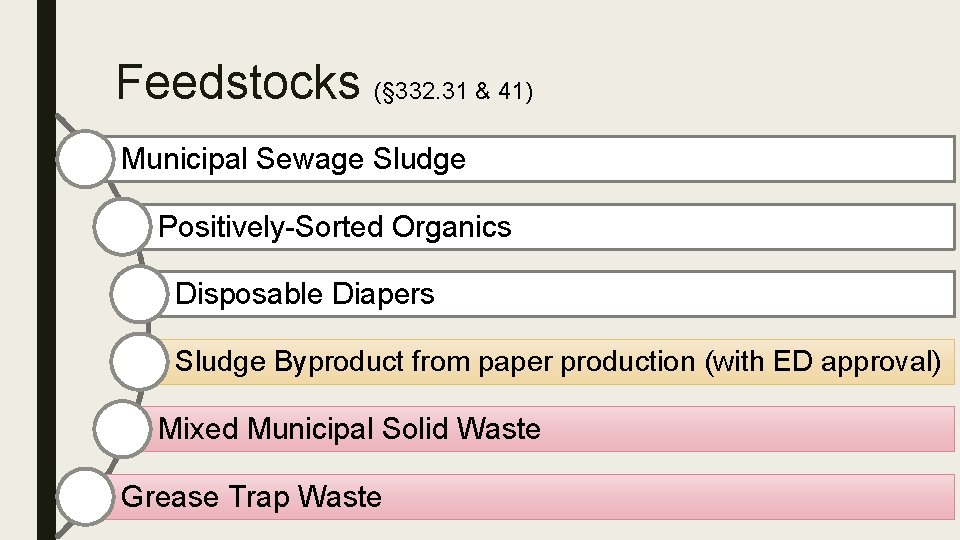 Feedstocks (§ 332. 31 & 41) Municipal Sewage Sludge Positively-Sorted Organics Disposable Diapers Sludge Feedstocks (§ 332. 31 & 41) Municipal Sewage Sludge Positively-Sorted Organics Disposable Diapers Sludge