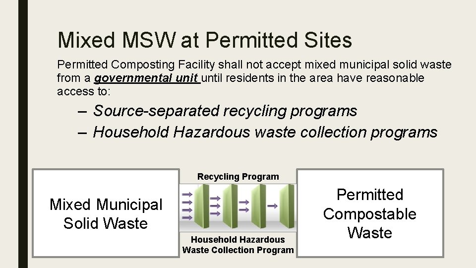 Mixed MSW at Permitted Sites Permitted Composting Facility shall not accept mixed municipal solid