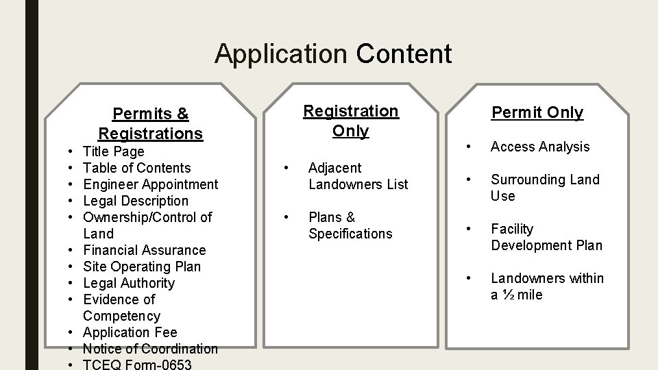 Application Content Registration Only Permits & Registrations • • • Title Page Table of