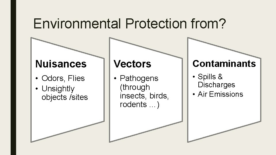 Environmental Protection from? Nuisances Vectors Contaminants • Odors, Flies • Unsightly objects /sites • Environmental Protection from? Nuisances Vectors Contaminants • Odors, Flies • Unsightly objects /sites •