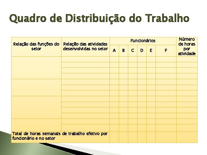 Quadro de Distribuição do Trabalho Relação das funções do Relação das atividades setor desenvolvidas