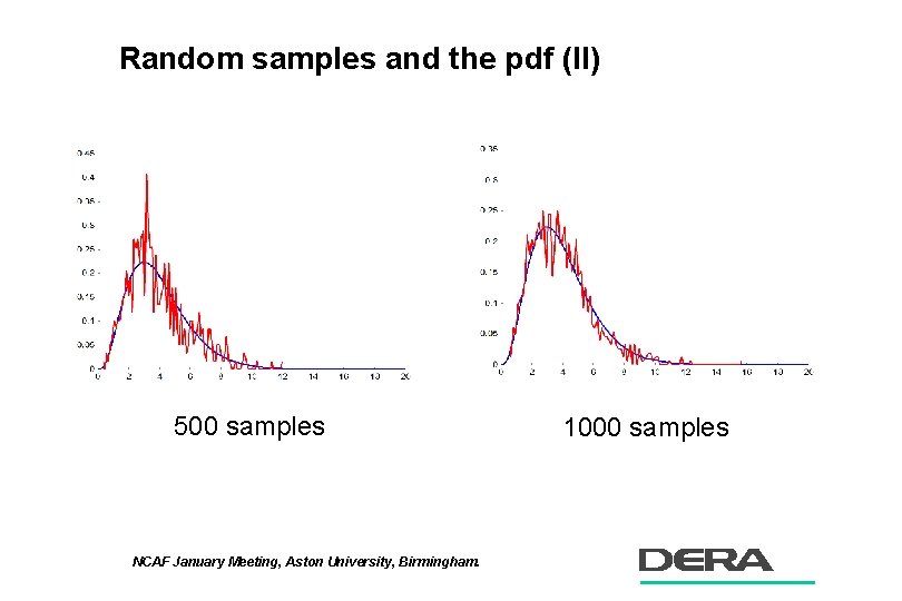 Random samples and the pdf (II) 500 samples NCAF January Meeting, Aston University, Birmingham.