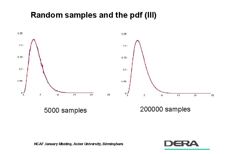 Random samples and the pdf (III) 5000 samples NCAF January Meeting, Aston University, Birmingham.