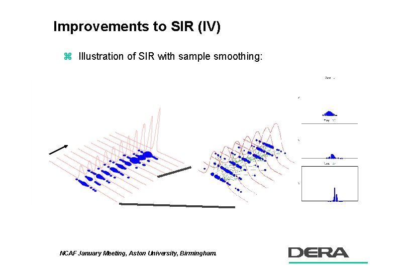 Improvements to SIR (IV) z Illustration of SIR with sample smoothing: NCAF January Meeting,