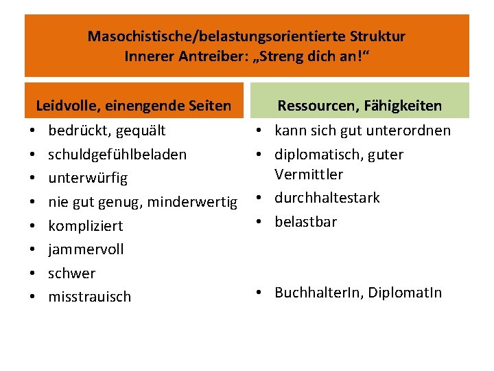 Masochistische/belastungsorientierte Struktur Innerer Antreiber: „Streng dich an!“ Leidvolle, einengende Seiten • • bedrückt, gequält