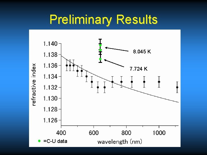 Preliminary Results 8. 045 K 7. 724 K =C-U data 