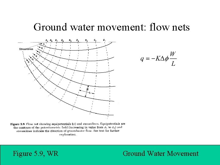 Ground water movement: flow nets Figure 5. 9, WR Ground Water Movement 