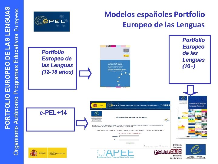 PORTFOLIO EUROPEO DE LAS LENGUAS Organismo Autónomo Programas Educativos Europeos Modelos españoles Portfolio Europeo