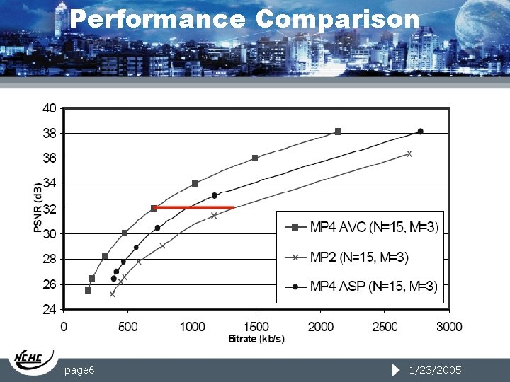 Performance Comparison page 6 1/23/2005 