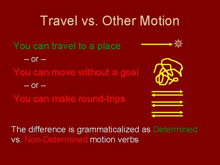 Travel vs. Other Motion You can travel to a place – or – You