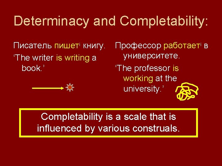 Determinacy and Completability: Писатель пишетi книгу. ‘The writer is writing a book. ’ Профессор