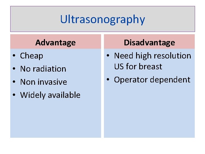 Ultrasonography • • Advantage Cheap No radiation Non invasive Widely available Disadvantage • Need