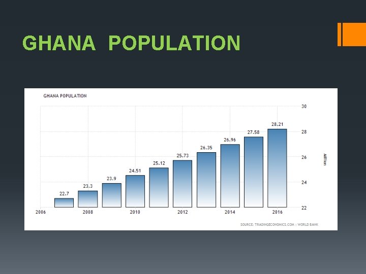 GHANA POPULATION 