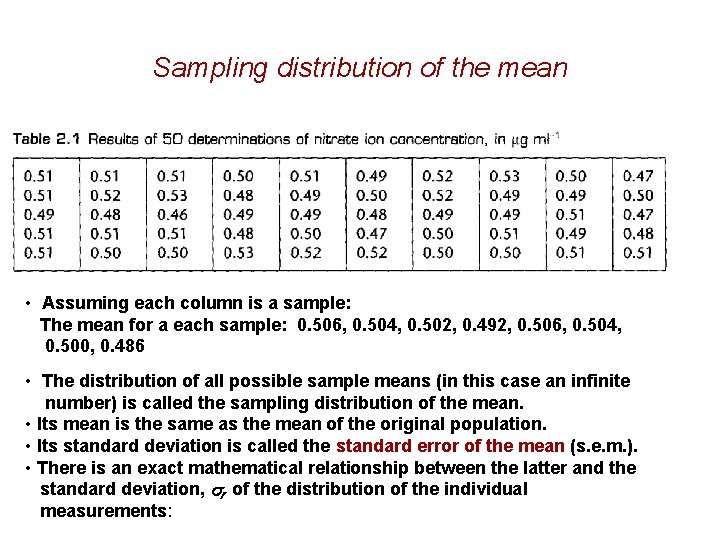 Sampling distribution of the mean • Assuming each column is a sample: The mean Sampling distribution of the mean • Assuming each column is a sample: The mean