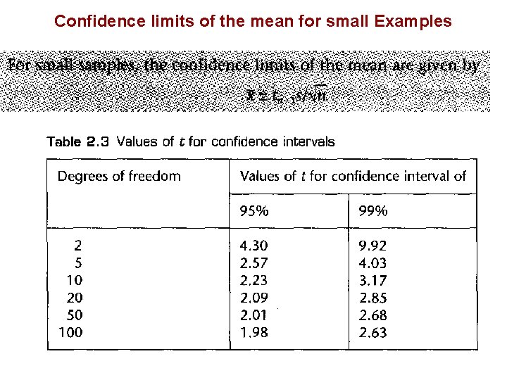 Confidence limits of the mean for small Examples Confidence limits of the mean for small Examples