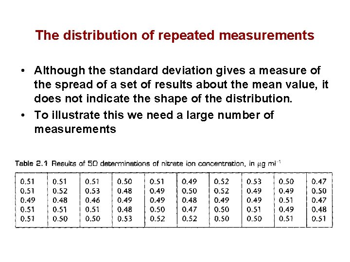 The distribution of repeated measurements • Although the standard deviation gives a measure of The distribution of repeated measurements • Although the standard deviation gives a measure of