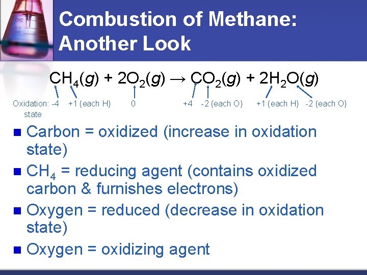 Combustion of Methane: Another Look CH 4(g) + 2 O 2(g) → CO 2(g)