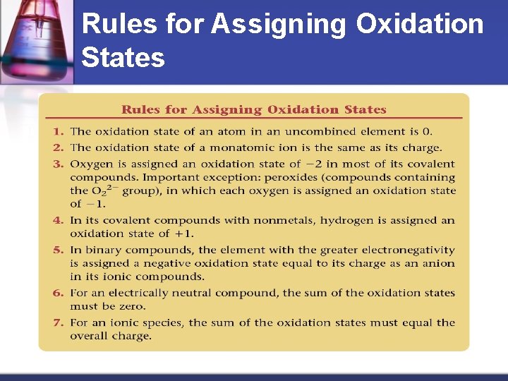 Rules for Assigning Oxidation States 