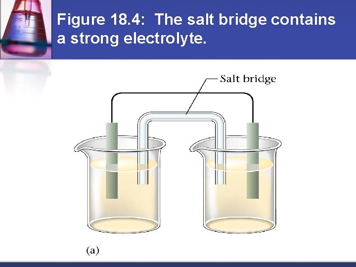 Figure 18. 4: The salt bridge contains a strong electrolyte. 