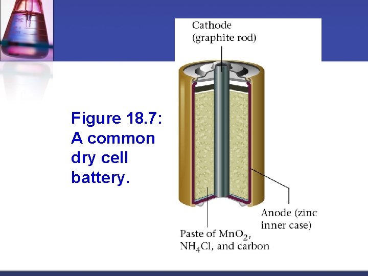 Figure 18. 7: A common dry cell battery. 