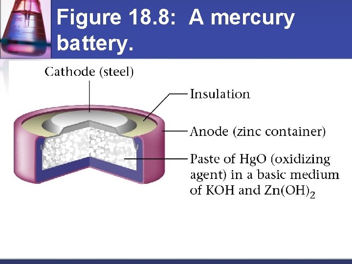 Figure 18. 8: A mercury battery. 