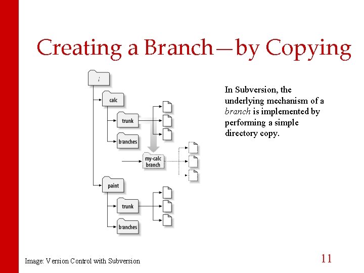 Creating a Branch—by Copying In Subversion, the underlying mechanism of a branch is implemented