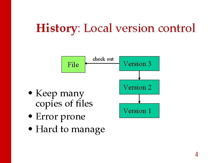 History: Local version control File check out • Keep many copies of files •