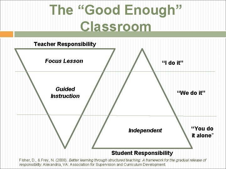 The “Good Enough” Classroom Teacher Responsibility Focus Lesson “I do it” Guided Instruction “We