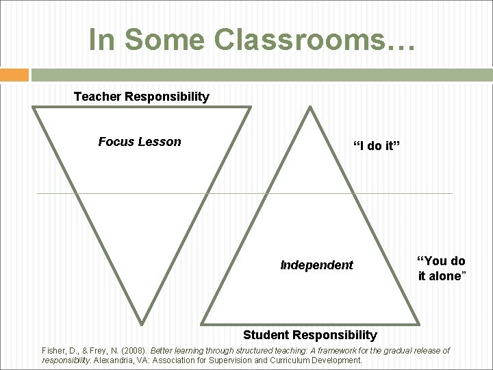 In Some Classrooms… Teacher Responsibility Focus Lesson “I do it” Independent “You do it In Some Classrooms… Teacher Responsibility Focus Lesson “I do it” Independent “You do it