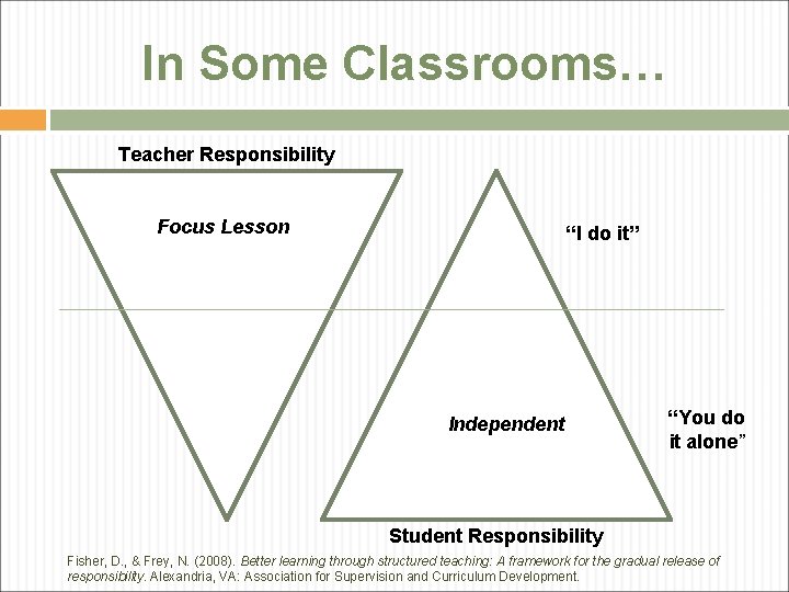 In Some Classrooms… Teacher Responsibility Focus Lesson “I do it” Independent “You do it