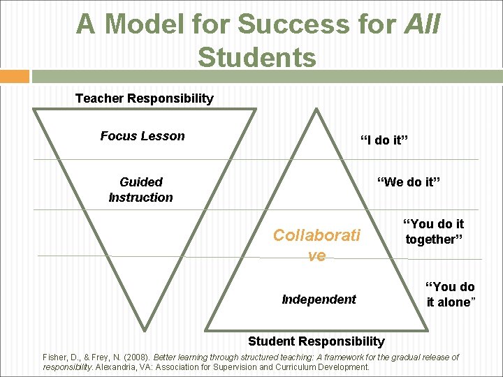 A Model for Success for All Students Teacher Responsibility Focus Lesson “I do it”