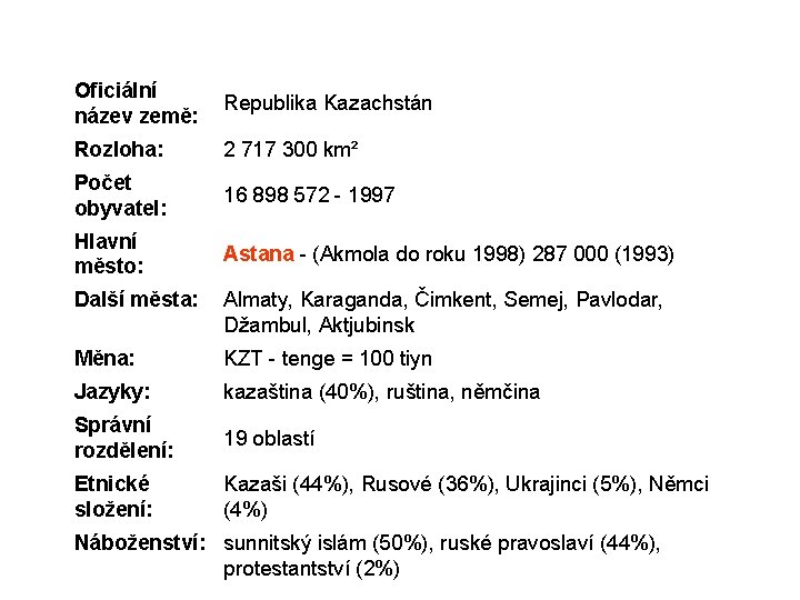 Oficiální název země: Republika Kazachstán Rozloha: 2 717 300 km² Počet obyvatel: 16 898