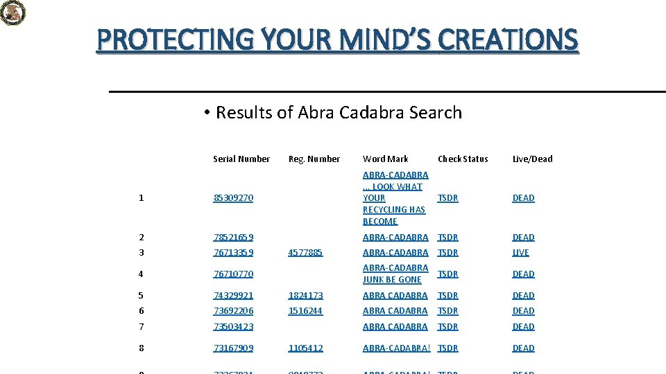 PROTECTING YOUR MIND’S CREATIONS • Results of Abra Cadabra Search Serial Number 1 85309270