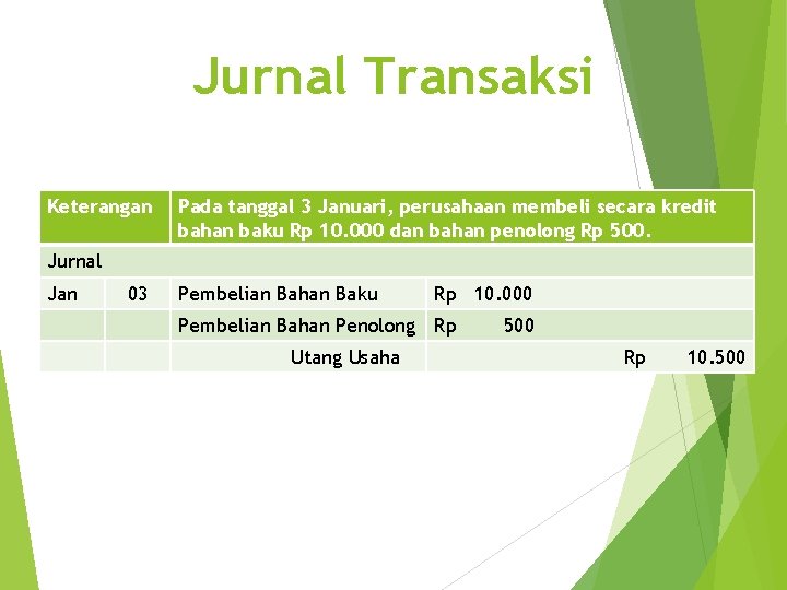 Jurnal Transaksi Keterangan Pada tanggal 3 Januari, perusahaan membeli secara kredit bahan baku Rp