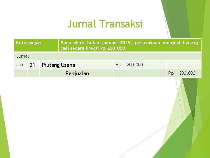 Jurnal Transaksi Keterangan Pada akhir bulan januari 2015, perusahaan menjual barang jadi secara kredit