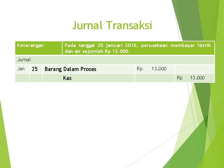 Jurnal Transaksi Keterangan Pada tanggal 25 januari 2015, perusahaan membayar listrik dan air sejumlah