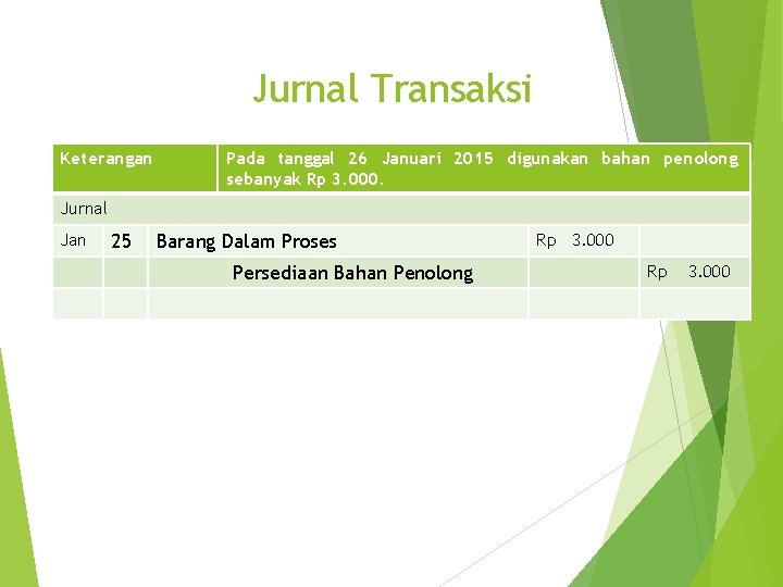 Jurnal Transaksi Keterangan Pada tanggal 26 Januari 2015 digunakan bahan penolong sebanyak Rp 3.