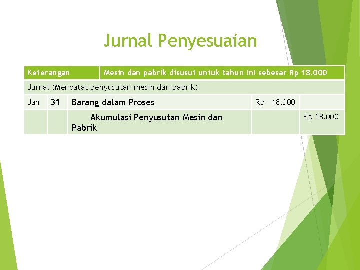 Jurnal Penyesuaian Keterangan Mesin dan pabrik disusut untuk tahun ini sebesar Rp 18. 000