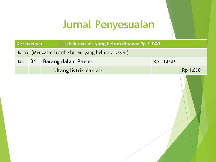 Jurnal Penyesuaian Keterangan Listrik dan air yang belum dibayar Rp 1. 000 Jurnal (Mencatat