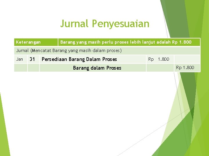 Jurnal Penyesuaian Keterangan Barang yang masih perlu proses lebih lanjut adalah Rp 1. 800