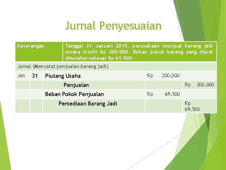 Jurnal Penyesuaian Keterangan Tanggal 31 Januari 2015, perusahaan menjual barang jadi secara kredit Rp