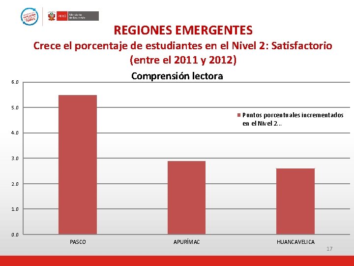 REGIONES EMERGENTES Crece el porcentaje de estudiantes en el Nivel 2: Satisfactorio (entre el