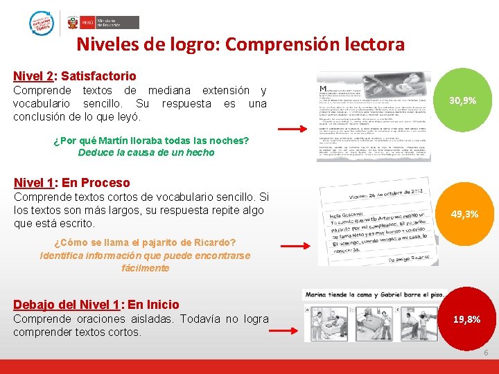 Niveles de logro: Comprensión lectora Nivel 2: Satisfactorio Comprende textos de mediana extensión y