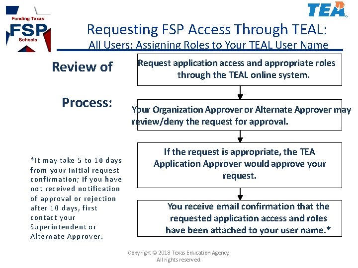 Requesting FSP Access Through TEAL: All Users: Assigning Roles to Your TEAL User Name