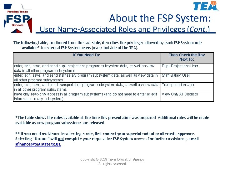 About the FSP System: User Name-Associated Roles and Privileges (Cont. ) The following table,